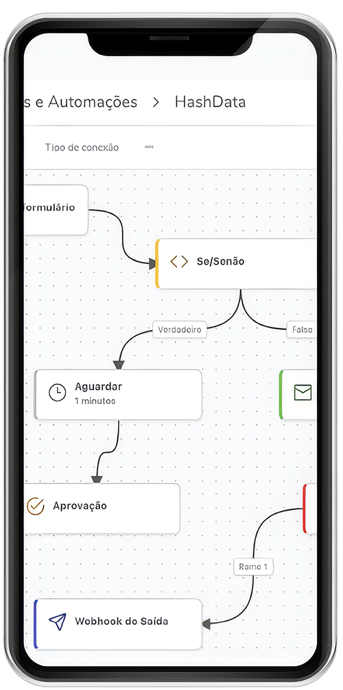 Automação e inteligência